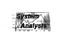 SYSTEM ANALYSIS