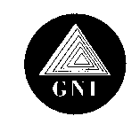 GNI