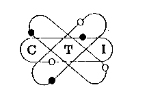 CTI