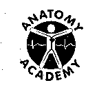 ANATOMY ACADEMY