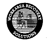 WORKAREA RECOVERY SOLUTIONS