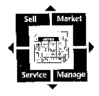 AMS SELL MARKET SERVICE MANAGE