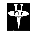 BTV