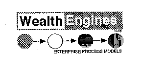 WEALTH ENGINES CORP ENTERPRISE PROCESS MODELS