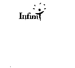 INFINIT