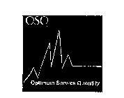 OSQ OPTIMUM SERVICE QUANTITY