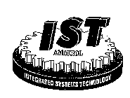 IST AMATROL INTEGRATED SYSTEMS TECHNOLOGY