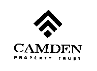 CAMDEN PROPERTY TRUST