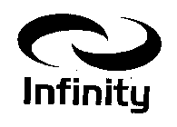 INFINITY