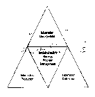 INFORMATION MANAGEMENT IMPLEMENTATION STRATEGY/ PROGRAM MANAGEMENT INFORMATION PRODUCTION INFORMATION DISTRIBUTION