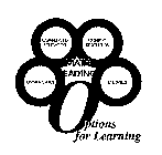 LAW-RELATED EDUCATION CONFLICT RESOLUTION MATH READING COMMUNICATION LIFE SKILLS OPTIONS FOR LEARNING