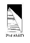 PYRAMID