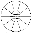 PRECISION MANAGEMENT SYSTEMS