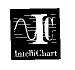 IC INTELLICHART