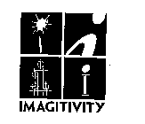 IMAGITIVITY