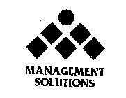 MANAGEMENT SOLUTIONS