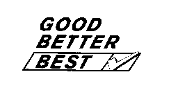 GOOD BETTER BEST