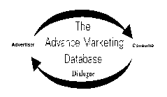 THE ADVANCE MARKETING DATABASE DIALOGUE ADVERTISER CONSUMER