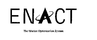 ENACT THE MARKET OPTIMIZATION SYSTEM