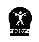 BODY ARCHITECTURE