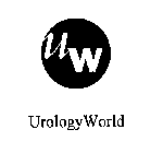 UW UROLOGYWORLD