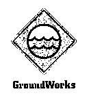 GROUNDWORKS