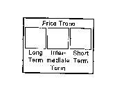 PRICE TREND LONG TERM INTERMEDIATE TERM SHORT TERM