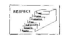 RESPECT TRUST CHOICE EVALUATION PLAN SELF-ESTEEM EMPATHY REALITY