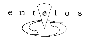 ENTELOS