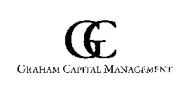 GC GRAHAM CAPITAL MANAGEMENT