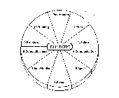 CULTURE ENVIRONMENT TIME ACTION COMMUNICATION SPACE POWER INDIVIDUALISM COMPETITIVENESS STRUCTURE THINKING