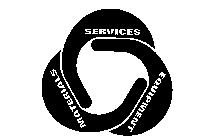 SERVICES EQUIPMENT MATERIALS