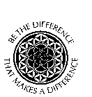 BE THE DIFFERENCE THAT MAKES A DIFFERENCE