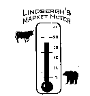 LINDBERGH'S MARKET METER