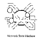 NETWORK STATE MACHINE