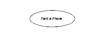 RENT-A-PHONE