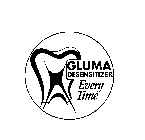 GLUMA DESENSITIZER EVERY TIME