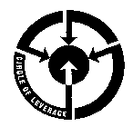 CIRCLE OF LEVERAGE