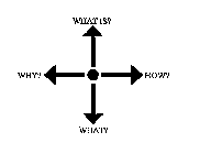 WHAT IS? HOW? WHY? WHAT?