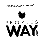 PEOPLESWAY.COM, INC. PEOPLESWAY.COM