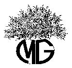MG