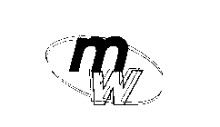 MW