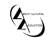 ARCHITECTURAL ACOUSTICS