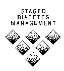 STAGED DIABETES MANAGEMENT