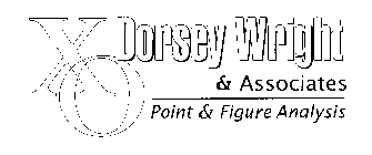 XO DORSEY WRIGHT & ASSOCIATES POINT & FIGURE ANALYSIS