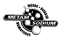 WEEDS DISEASE NEMATOBES METAM SODIUM