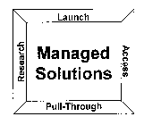 MANAGED SOLUTIONS RESEARCH LAUNCH ACCESS PULL-THROUGH