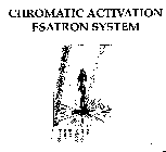 Image Trademark