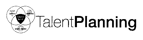 T TALENTS P PASSIONS CAREER BEST O ORGANIZATION TALENTPLANNING