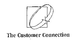 THE CUSTOMER CONNECTION